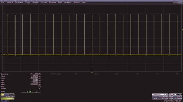 Měření parametrů a pokročilé funkce osciloskopů Teledyne LeCroy 2